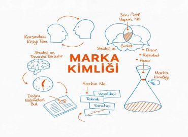 Marka Kimliği 5 Marka Kimliği