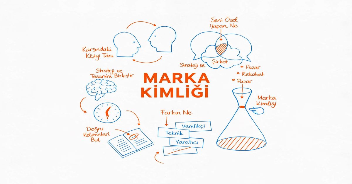 Marka Kimliği