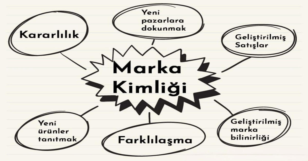 Markenidentität